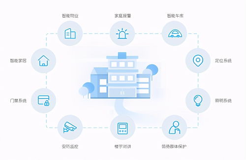 2021年物業(yè)這樣辦公，效率翻幾倍——眾慧園物管系統(tǒng)的應(yīng)用